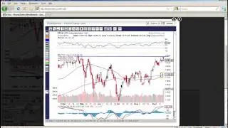 TSX Technical Analysis