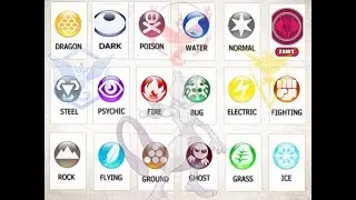 Top 15 High Cp Pokemons & Legendary IV charts