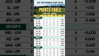 Points Table ICC Men