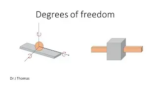 Degrees of freedom
