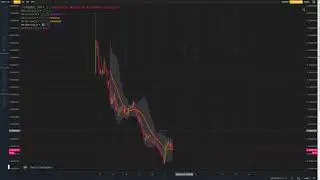 FTM technical analysis