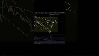 $BYTE The Bull Market Is About To Begin? #Byte #ByteAI
