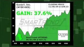 SmarTrend Trading Idea: Guess?, Inc. (NYSE:GES) 11/09