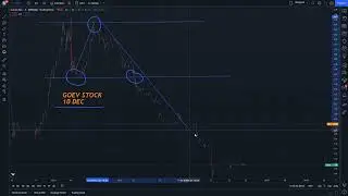 GOEV Price Prediction    technical analysis  Expectations  and News Today 10 December 2022