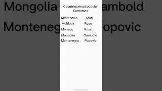 Countries most popular surnames part 15 #countries #geography #popularnames #youtubeshorts