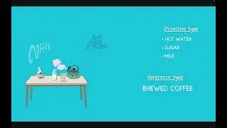 Introduction to Java Programming: Less 3 II - Primitive & Reference Types