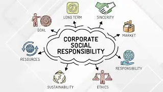 DGMS EXAM-Mine Management- Corporate Social Responsibility 