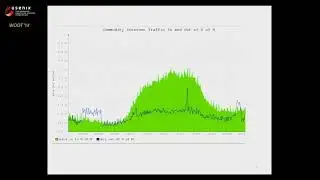 WOOT '14 - Zippier ZMap: Internet-Wide Scanning at 10 Gbps
