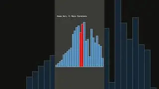 Gnome Sort in Eb Major Pentatonic #algorithm #visualization #music #computermusic