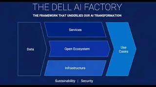 Dell AI Factory: A Blueprint for Success