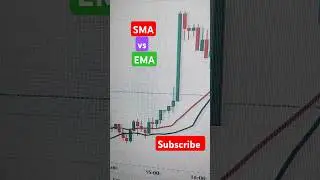 EMA vs SMA moving avarage strategy tradingview best indicator....#trading #tradingstrategy