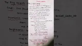 Machine learning basics| Data scientist|key points|working model|predictions|data collection|#shorts