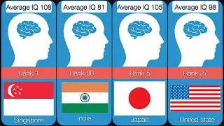 COMPARISON OF IQ::Smartest Countries Comparison |Smartest Country In the World.