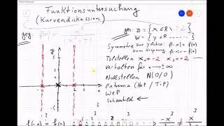 Kurvendiskussion einer  gebrochen rationalen Funktion