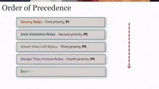 Applying Design Time Formatting in Smart View