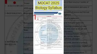 Biology Syllabus MDCAT 2025 | New Syllabus according to PMDC #uhsmdcat #pmdcnews # uhsmdcat #mdcat