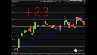 Altcoin Explosion. -CertiK (CTK)  + 23  %.-crypto explode today-COIN  on MASSIVE NEW