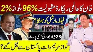 عمران خان کا نیا عالمی ریکارڈ مقبولیت پیک پر | سہیل آفریدی کا سندھ جانے کا فیصلہ بڑا سر پرائز