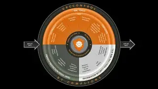 GRCcontrol - Privacy, GRC & Certificering made easy (EN)