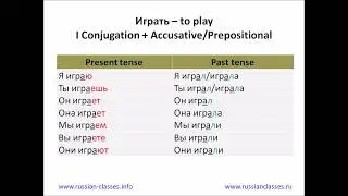 Russian Classes Online: The Verb Играть