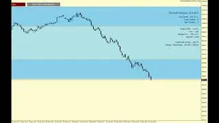 25.03.2020 Open Range Breakout DAX