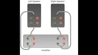 Isn't Bi-Wiring a Gimmick?