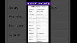 DDA NOTIFICATION 2025 OUT 🥳 #dda #delhi #job #patwari #tehsildar #shorts