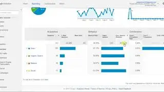 59 How to Use Google Analytics Acquisition Reports   Analytics Acquisition Reports Part 3