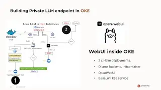 Local LLM inference on Cloud managed Kubernetes your path to 100% privacy