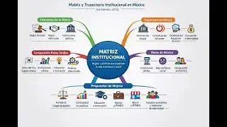Matriz Institucional 
