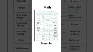 Mensuration formulas for 2D shape|| #2dshape #mensutionformula#maths #education #poojashorts
