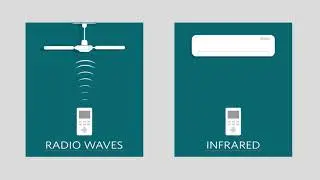 BOND | control fan, shades, & fireplace through WiFi | for existing appliances with remote control
