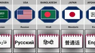 Most Hated Language Of Different Countries | Data Analysis