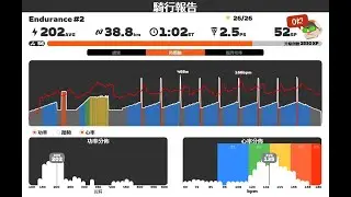 2026.01.07 Zwift - Endurance #2 on Southern Coast Cruise in Watopia