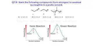 Basicity and Nucleophilicity