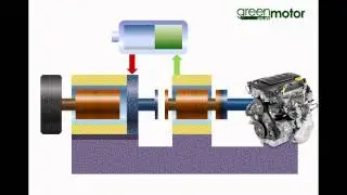 Chevrolet Volt: how does it work?