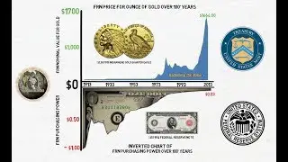 Номинальная цена золота против покупательной способности FRN за 100+ лет