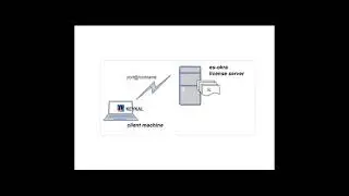 Using a Floating License From a Remote License Server