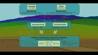 A new unified economic theory