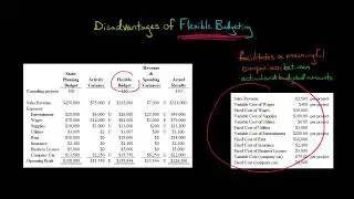 Disadvantages of Flexible Budgeting