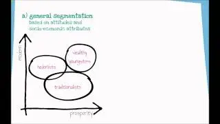 advise - market & segmentation