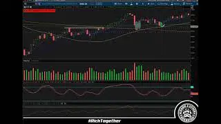 Signal Candle and Confirmation (Hotlist How-to)