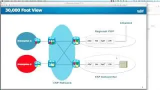 Tail-f NCS Service Chaining Demonstration