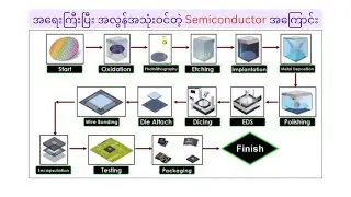 Semiconductors