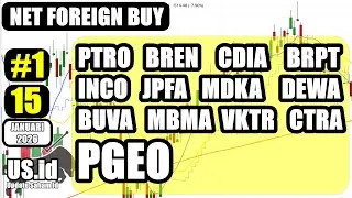150126 NET FOREIGN BUY 15 JAN 26 PTRO BREN CDIA BRPT INCO JPFA MDKA DEWA BUVA MBMA VKTR CTRA PGEO