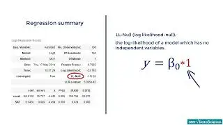 184 Understanding Logistic Regression Tables (ADVANCE STATISTICAL METHODS - LOGISTIC REGRESSION)