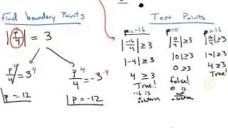 Absolute Value Inequalities using the Test Point Method