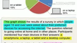 Data Interpretation Information transfer