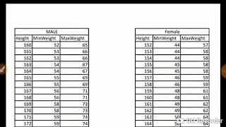 WB POLICE CONSTABLE HEIGHT & WEIGHT RATIO||2018