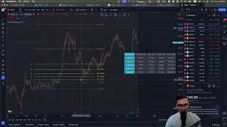 50% gain in 3 months using the profit taking model